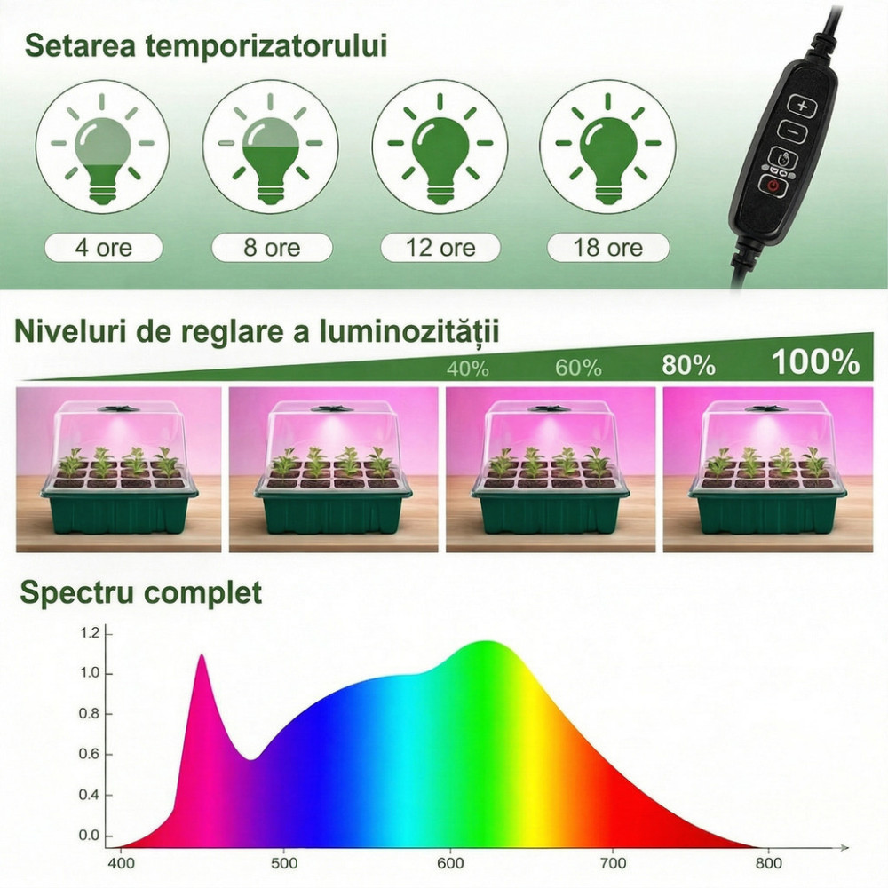 Mini seră pentru copii pentru răsaduri cu iluminare LED și cronometru