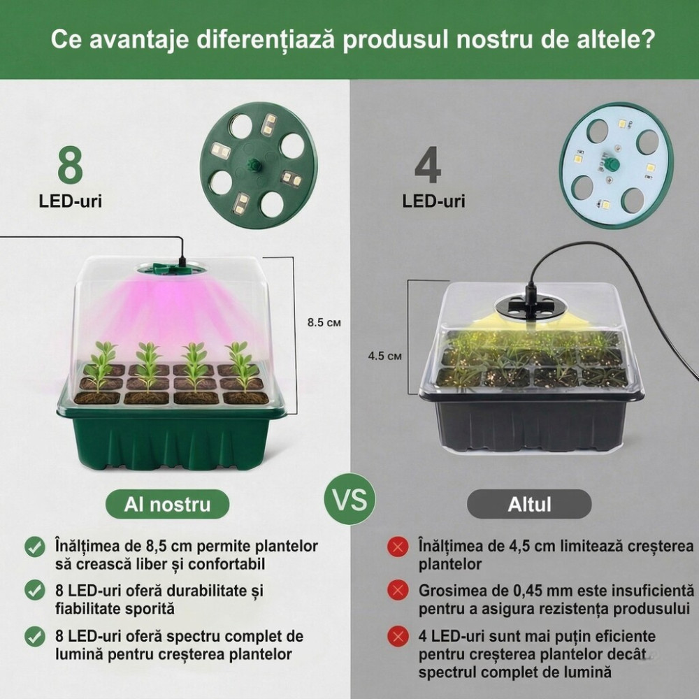 Mini seră pentru copii pentru răsaduri cu iluminare LED și cronometru